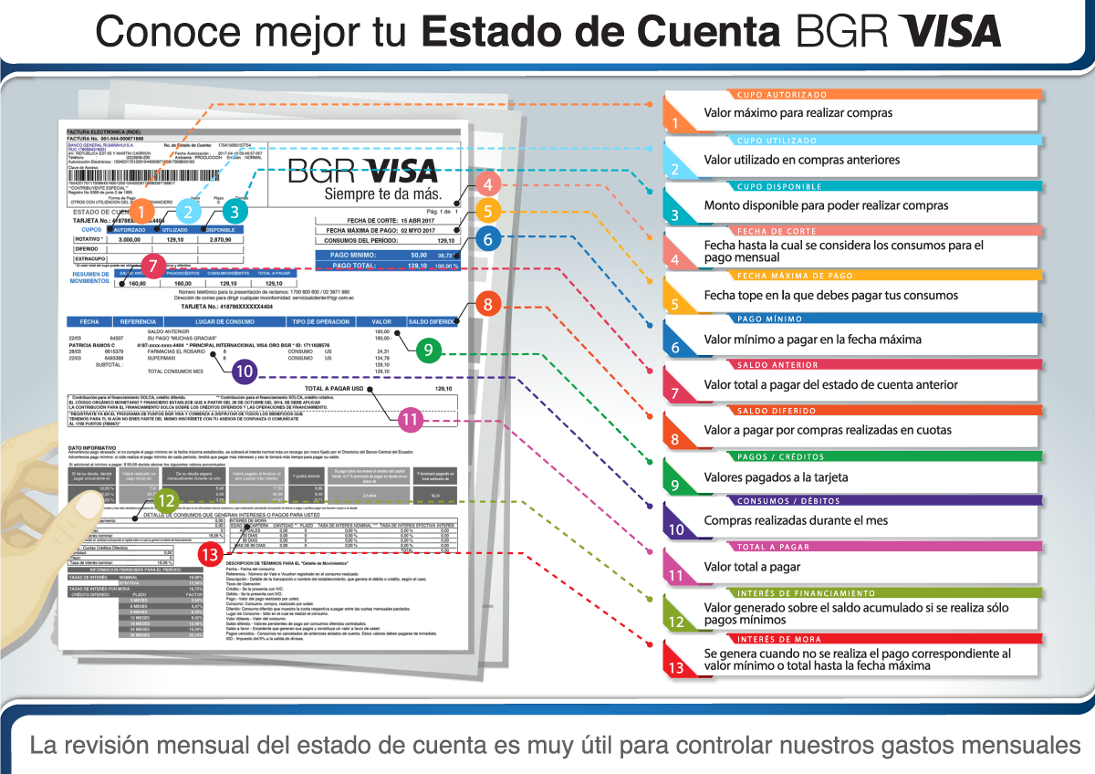 Descripción de Estado de Cuenta